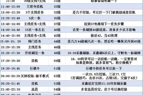 倩女幽魂手游零氪党必看飞升后一天速升69级高效经验技巧