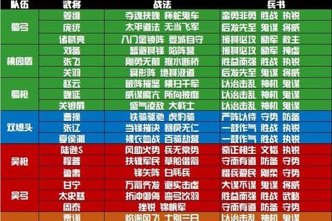 仙灵幻境全关卡通关技巧与阵容搭配推荐