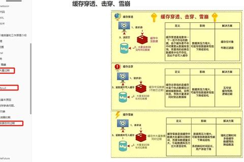 下载缓存优化全攻略:提升速度与存储效率的关键策略