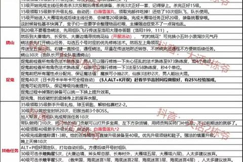 大话手游宝宝洗练全指南平民玩家必看的高效培养技巧与心得