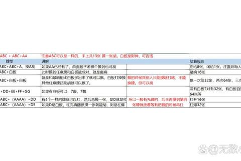 浙江游戏攻略杭州麻将新手必看技巧与实战规则解析-第1张图片-凡奇硬核学院