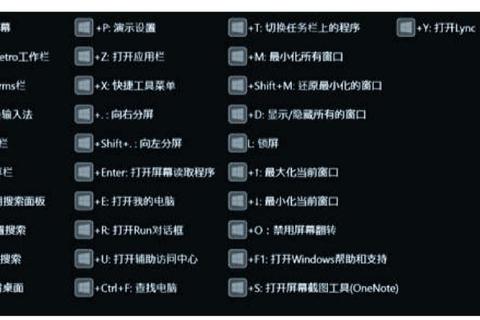 电脑操作效率低？这些必备快捷键有哪些能帮你快速提升？