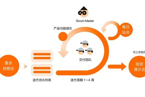 敏捷游戏开发实战指南：高效协作与创新策略精要
