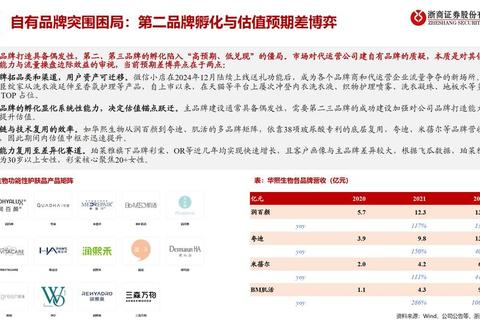 为什么asdear能破解行业痛点？三大核心方案重塑用户价值体验