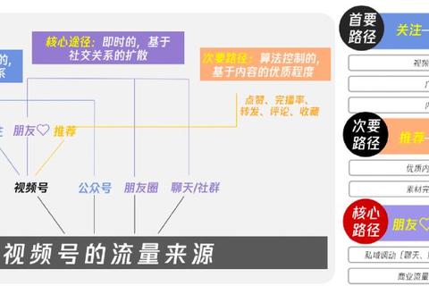 微信为什么省流量？三大技术解析助你每月节省30%流量开支