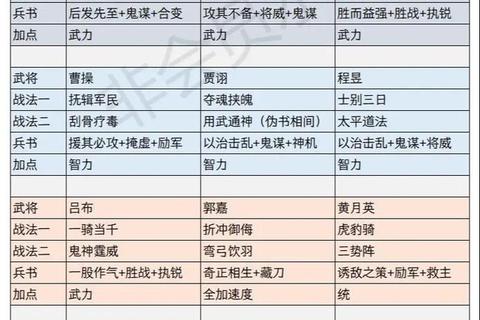 群英三国传手游武将培养与资源管理制胜策略全解析