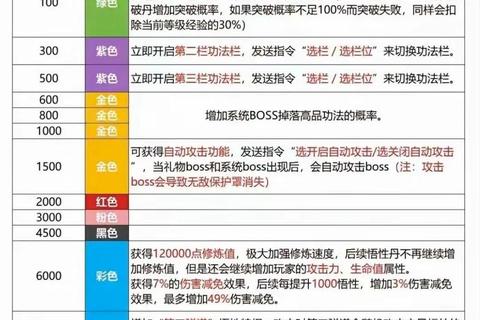 修仙诀iOS手游新手必看攻略零基础三天速成飞升技巧解析