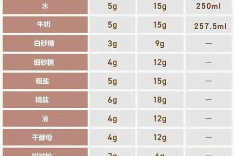 200mg是多少g？单位换算难题解析，轻松掌握精准计量方法