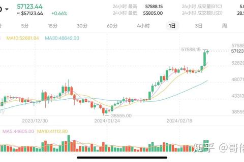 怎么买比特币担心安全风险？三步教你安全完成首次交易