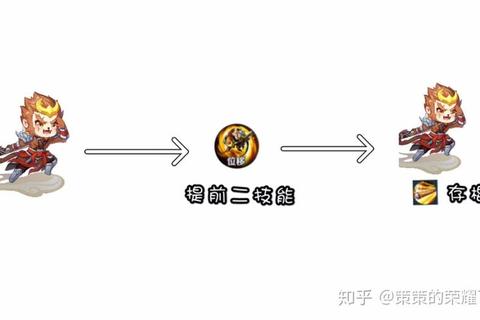 王者荣耀大龙多久刷新时间总记混？三招计时技巧助你精准掌控节奏