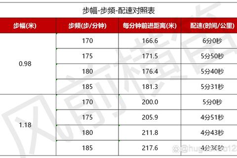1000米要走多久？精确计算步行时间与高效提速技巧分享