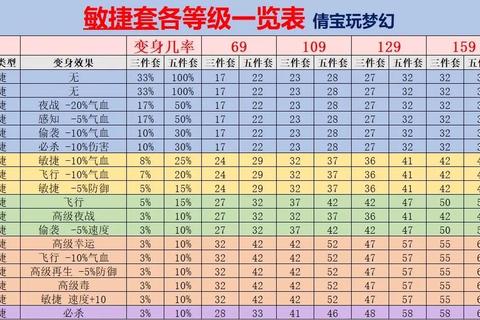 梦幻西游手游纹饰合成技巧与属性技能搭配终极指南