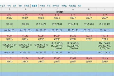 乐众手游新手必看秘籍：快速升级与资源收集全攻略