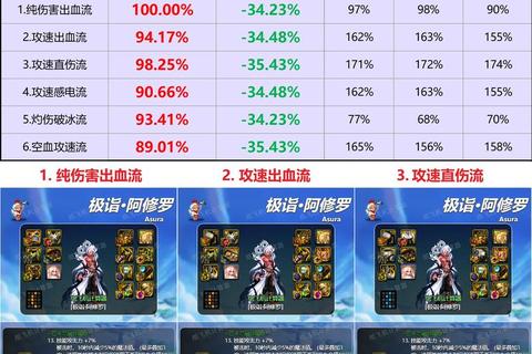 魔战肩平砍流阿修罗实战攻略：高爆发伤害与装备搭配解析