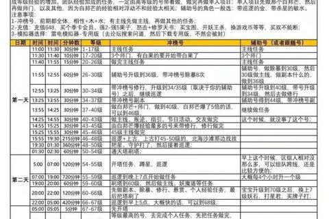 问道手游升级攻略6周年庆版本快速冲级技巧与日常任务高效完成指南