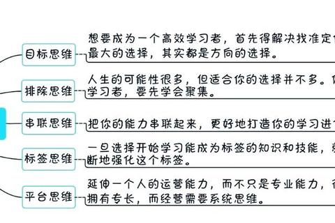 学习效率低常因结构混乱？掌握去是什么结构思维轻松破解难题