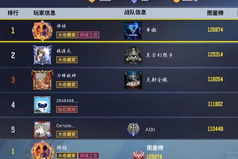手游角色极速冲级秘籍：三天满级绝版装备与零氪金技巧全攻略