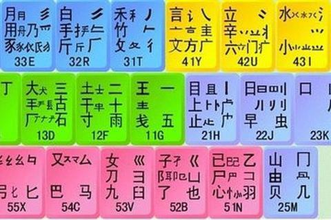 张字五笔怎么打总拆错？3个技巧教你快速掌握正确编码方法