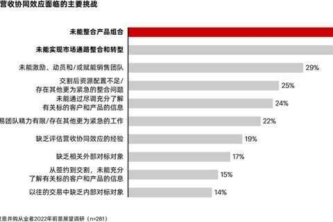 并购大亨制胜秘诀：预判布局与心理博弈实战技巧全解析