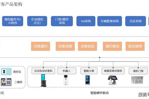 客如云怎么样解决餐饮业管理效率低下的智能系统深度解析