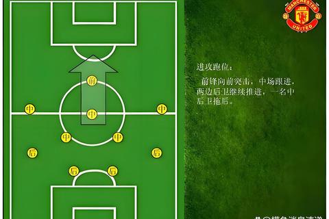 足球大逆袭新手必看战力提升与阵容搭配技巧全解析
