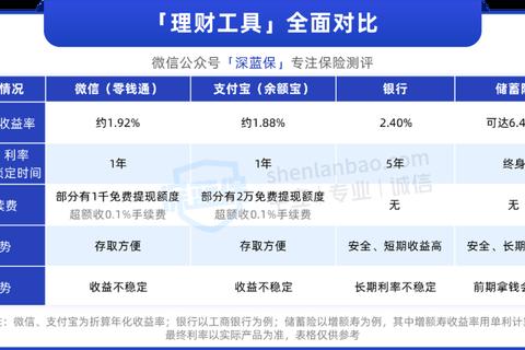 支付宝买哪个理财好？三步解决选择难题轻松获取高收益