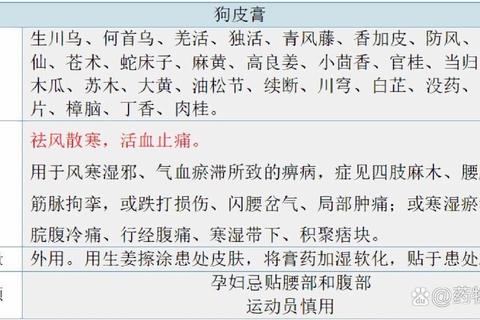 狗皮膏药哪个牌子好困扰选择困难？实测推荐三大靠谱品牌避坑指南