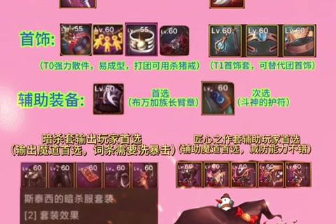 无尽灵魂职业加点与装备套装选择全阶段技能搭配指南