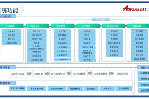 ERP321系统在制造业的高效管理解决方案与实战应用指南