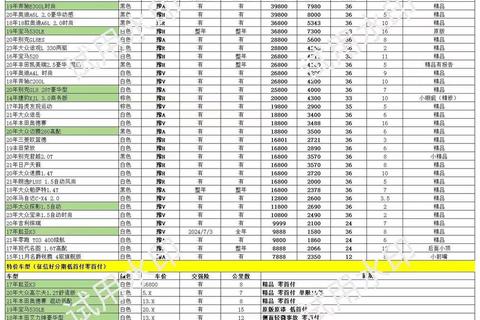 陌陌直播30级多少钱？快速升级费用明细与预算规划技巧解析