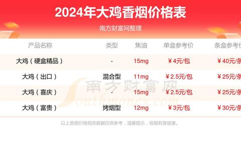 现在鸡多少钱一斤价格波动大如何挑选性价比高的购买渠道