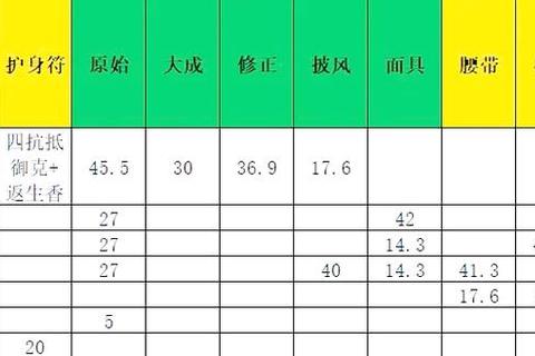 大话西游手游平民男仙零氪金养成攻略装备选择与技能搭配技巧详解