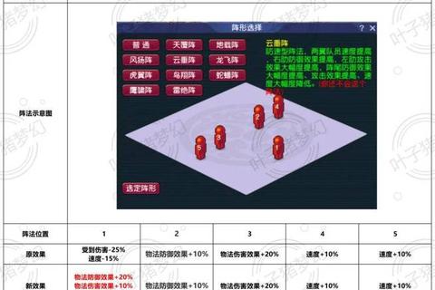 梦幻手游阵法升级技巧分享与战力快速提升实战指南