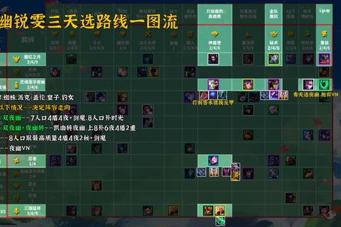 云顶之弈S4忍者天选阵容运营详解六夜幽搭配与装备优先级攻略