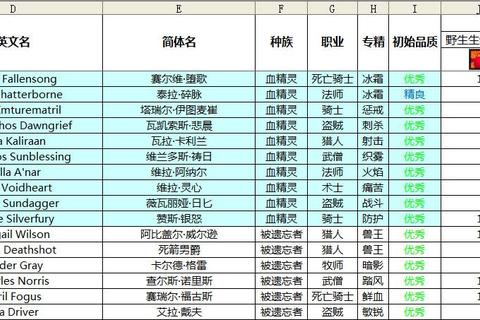 军团再临手游进阶攻略：快速提升战力与副本通关技巧全解析
