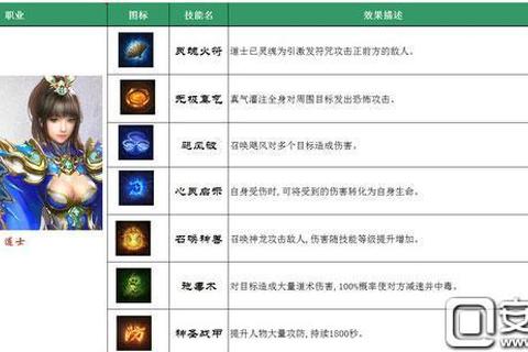 传奇世界手游道士生存技巧与高效打宝路线全解析