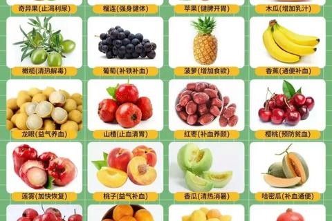 水果下载_新鲜资源一网打尽_品种图鉴与实用指南