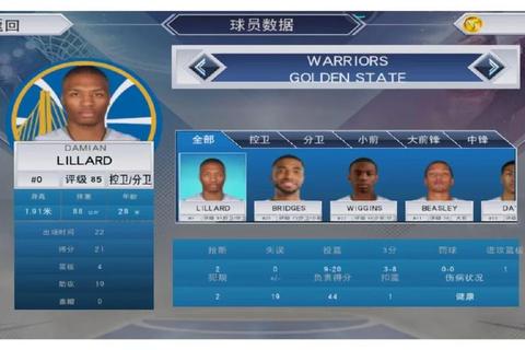 NBA 2K19生涯模式深度攻略与实战操作技巧全解析  第1张