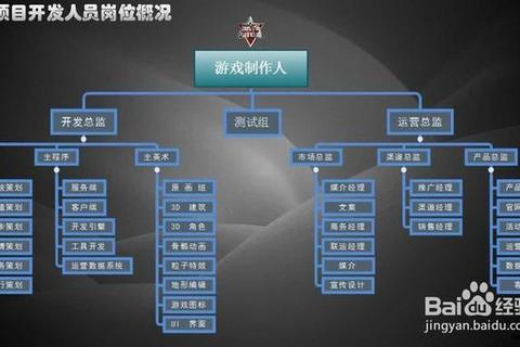 游戏开发全流程指南:从构思到上线的10个关键步骤解析 游戏开发全流程指南:从构思到上线的10个关键步骤解析