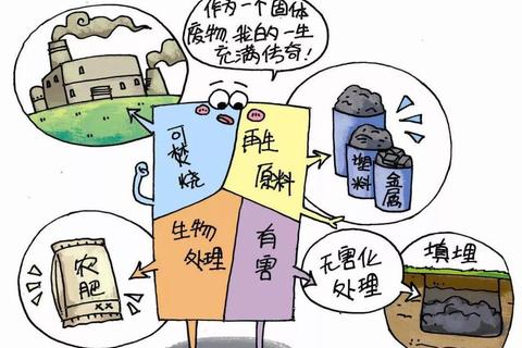 治理成本高污染难题何解？中晶环境固废资源化技术破解之道怎么样