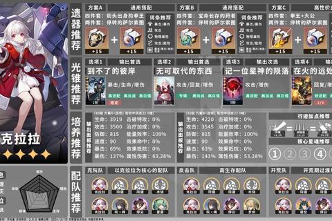 崩坏星穹铁道1.6版本全角色配队攻略必看零氪金玩家速通秘籍