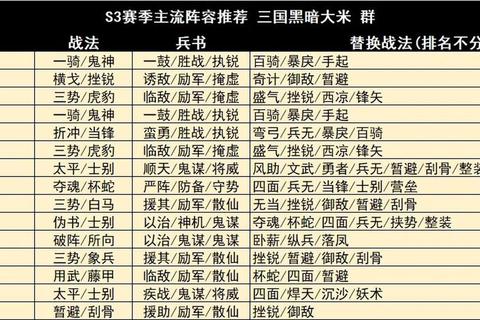 S3赛季开荒全指南零失误高效路线与资源分配助你快速崛起