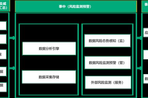 360国际智能安全解决方案：跨境数据防护与全球网络威胁防御实战解析