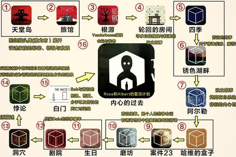 锈湖密室逃脱全流程攻略道具使用与隐藏结局解锁指南