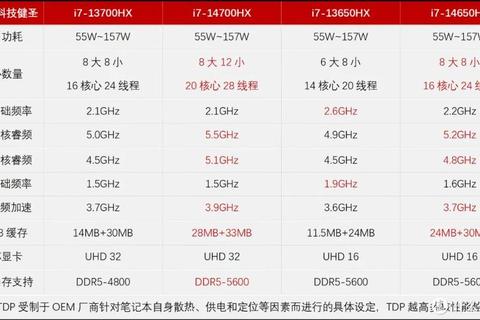 i7和至强哪个好？性能对比解析助你精准匹配使用需求