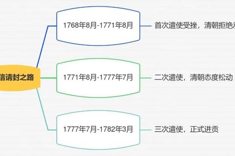 泰国国王为什么姓郑探寻历史渊源与王室姓氏背后的答案