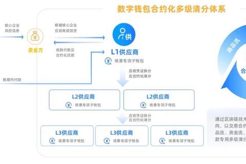数字钱包是什么用户痛点解析与安全便捷解决方案