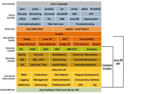 Java虚拟机下载指南-详细步骤与安装配置教程