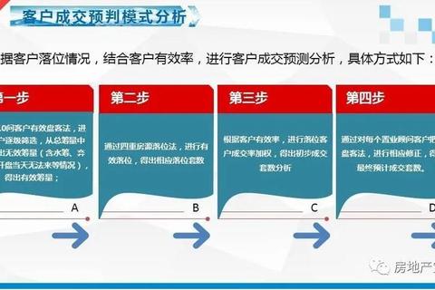 销售游戏高转化率实战攻略新手快速提升业绩10个必备技巧详解-第1张图片-凡奇硬核学院