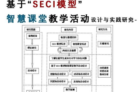 课堂互动游戏设计策略-以学生参与度与学习成效为核心